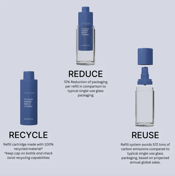 ageLOC Tru Face Peptide Retinol Complex